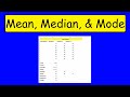 Understanding Mean, Median, Mode, and Range