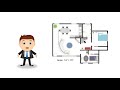 Understanding the Video Tutorial