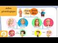 Exploring Family Vocabulary Through the Family Tree