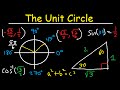 Trigonometric Functions and Unit Circle