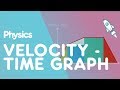 Understanding Velocity-Time Graphs