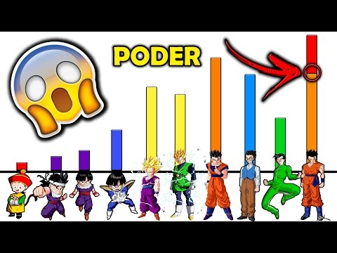 GOHAN e TODO SEU PODER MOSTRADO EM DRAGON BALL - Explicação