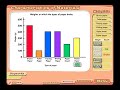 Paper Strength Investigation Results