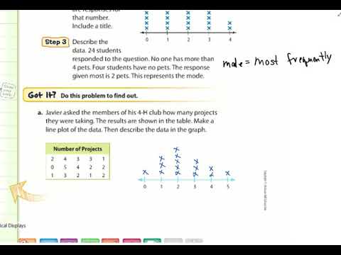 6th Grade Math Chapter 12 Lesson 1: Line Plots & Dot...