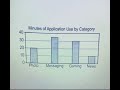 Advertising Strategies for Mobile Apps