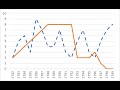 Creating and Formatting Charts in Ecology