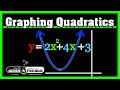 Quadratic Functions and Their Properties