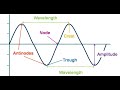 Exploring Wave Properties and Behavior