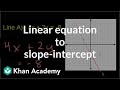 Converting Linear Equations to Slope-Intercept Form