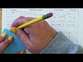 Graphing Slope-Intercept Form Mastery