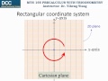 Understanding the Cartesian Plane