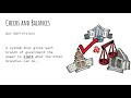 Understanding the U.S. Government Structure