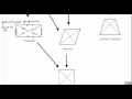 Properties of Quadrilaterals and Angles