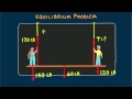 Equilibrium and Tension in Forces