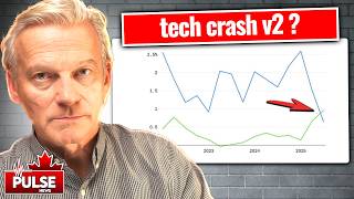This New Chart May Be an AI Bubble Warning
