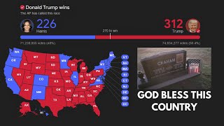My 3RD Time Voting For TRUMP