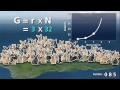 Population Growth and Dynamics Concepts