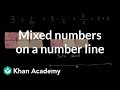 Understanding Fractions and Number Lines