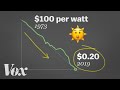 Solar Energy History and Policies