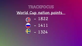 Lillehammer 4x7,5 km 2022 Season highlights