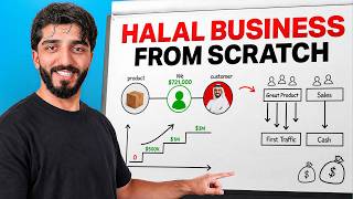 Exactly How We Built a $600K/Year (Profit) Halal Business