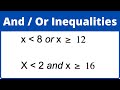 Understanding Inequalities on a Number Line