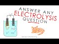 Electrolysis Concepts and Applications