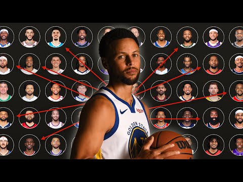 I Used Data To Find The Closest Player To Stephen Curry In The Entire NBA