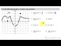 Defining Limits and Limit Notation in Calculus