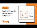 Understanding Electric Potential and Difference