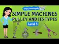 Understanding Pulleys and Their Functions