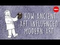 Modern Art and Its Inspirations