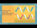 DNA Sequencing Methods and Techniques