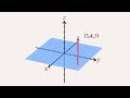 Understanding 3D Cartesian Coordinates