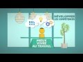 Sustainable Development and Its Impact