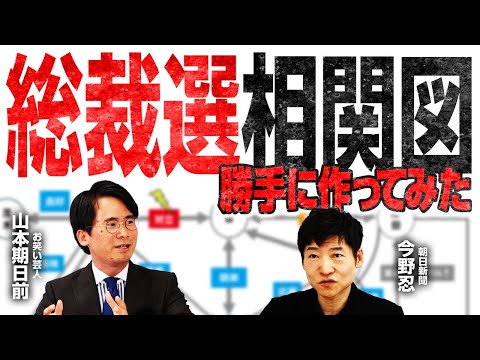 【独自分析】自民党総裁選相関図を勝手に作って分析してみた！【朝日新聞・今野忍×山本期日前】｜選挙ドットコム