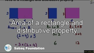 Area of a rectangle and distributive property