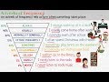 Understanding Frequency and Adverbs