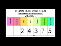 Understanding Decimal Concepts and Values