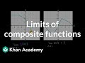 Understanding Limits in Composite Functions