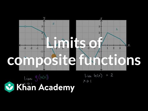 Composite function limit special case