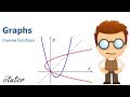 Inverse Functions and Their Graphs