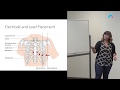 ECG Procedures and Lead Placement
