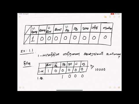 6th std Maths Numbers Full Chapter in Tamil PART - 1