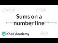 Understanding Addition of Negative Numbers