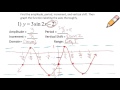 Graphing Sine and Cosine Functions