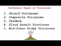 Exploring the Different Types of Volcanoes and Their Characteristics