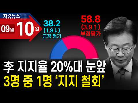 李 지지율 20%대 눈앞…3명 중 1명 ‘<strong>지지</strong> 철회’ㅣ 자유뉴스