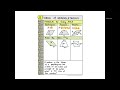 Understanding Areas of Quadrilaterals