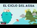 Water Cycle Processes and Concepts